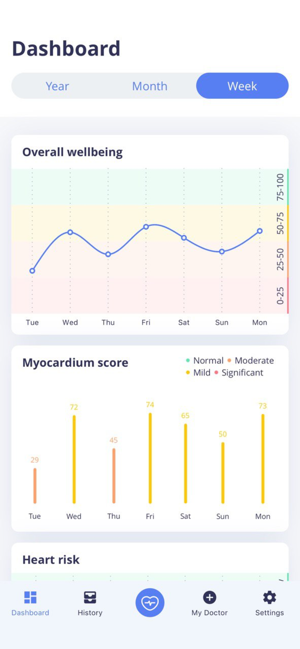 Cardiolyse(圖3)-速報App