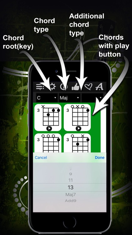 Ukulele Chords Compass