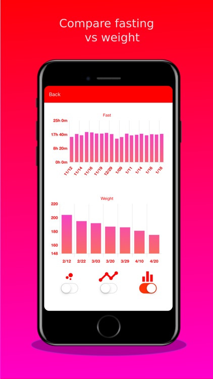 Zero Calories fasting tracker screenshot-3