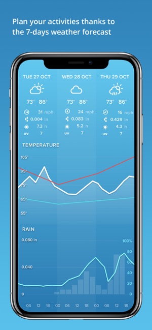 Netatmo Weather(圖4)-速報App