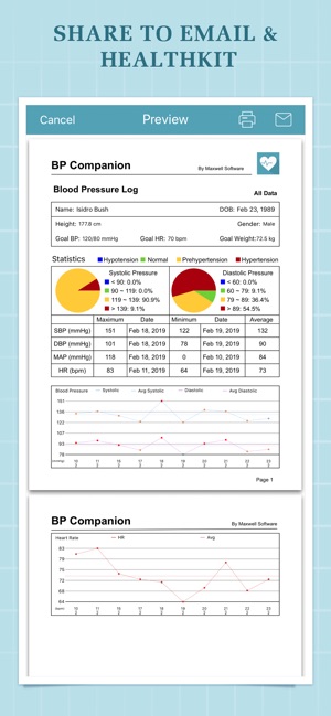 Blood Pressure Companion(圖4)-速報App