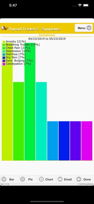 Thyroid Tracker 2(圖4)-速報App