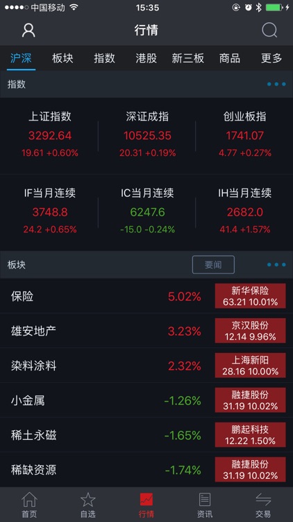 东北证券大智慧
