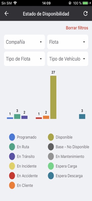 Comsatel Ruta Controlada(圖3)-速報App