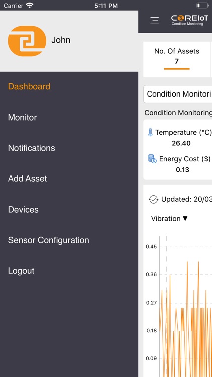 COREIoT Condition Monitoring