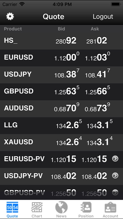 Quant Option Auton