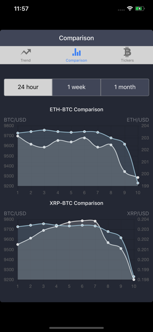 Price charts for CEX.io(圖5)-速報App