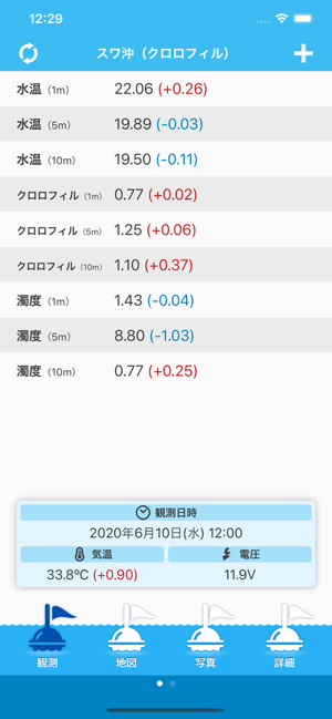 Smart Buoy(圖1)-速報App