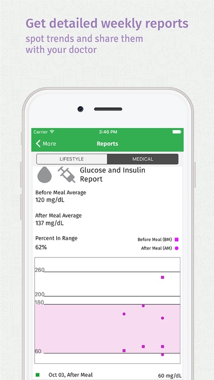Habits: Diabetes Coach screenshot-3