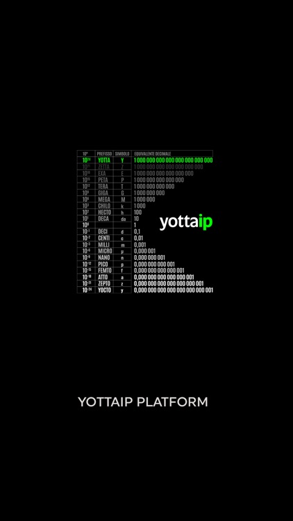 Yotta IP