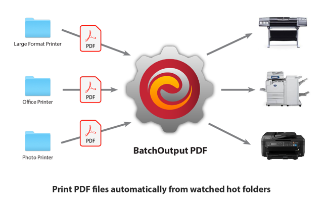 BatchOutput PDF Server