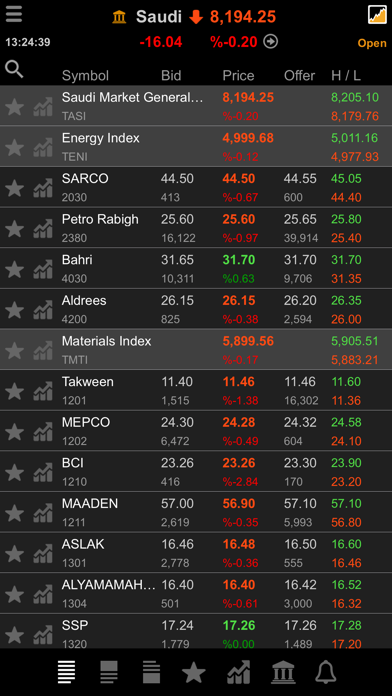 TickerChart Live for iPhone screenshot 4