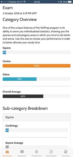 VetPrep - NAVLE® Study Program(圖5)-速報App