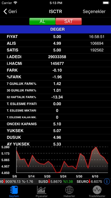 İşYatırım TradeMaster Mobile