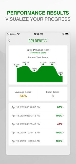 GRE Practice Test Prep(圖4)-速報App