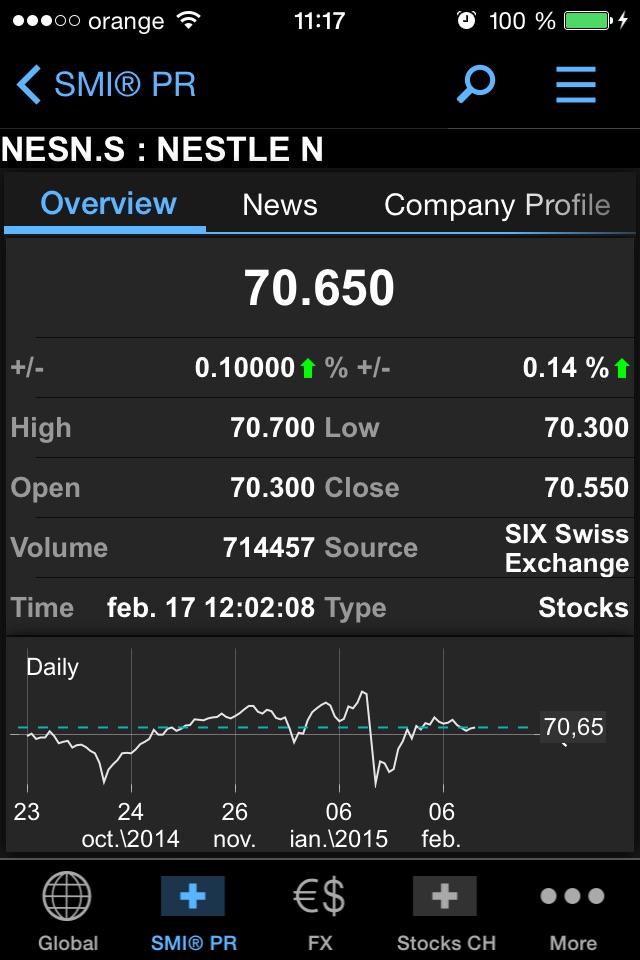 FIS MarketMap Mobile screenshot 2