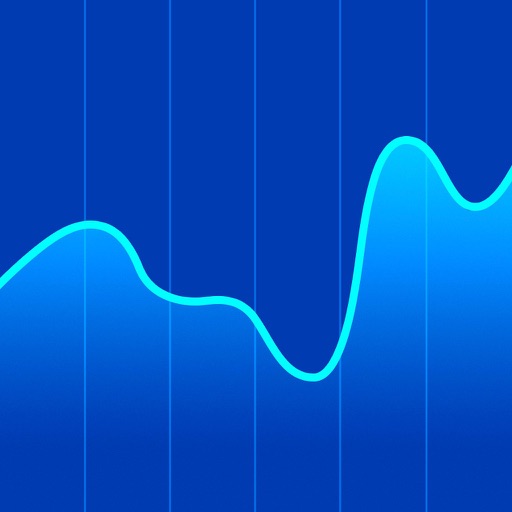 Interactive Futures Charts