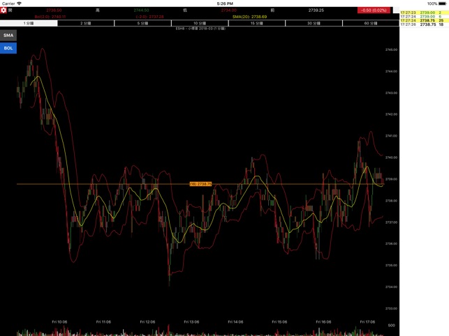 SPTrader Pro HD+(圖5)-速報App