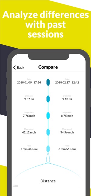 All Sports Tracker - Longboard(圖7)-速報App