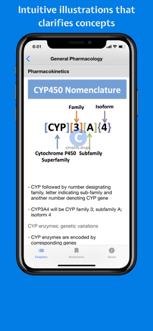 Classify Rx for pharmacology(圖4)-速報App