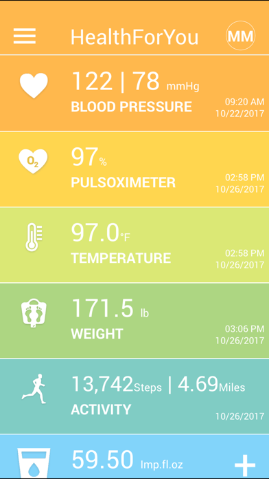 HealthForYou HealthForYou