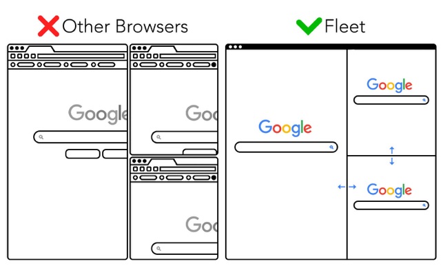 Fleet: The Multibrowser - Lite(圖6)-速報App