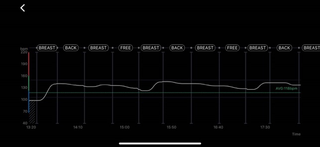 Instabeat(圖6)-速報App