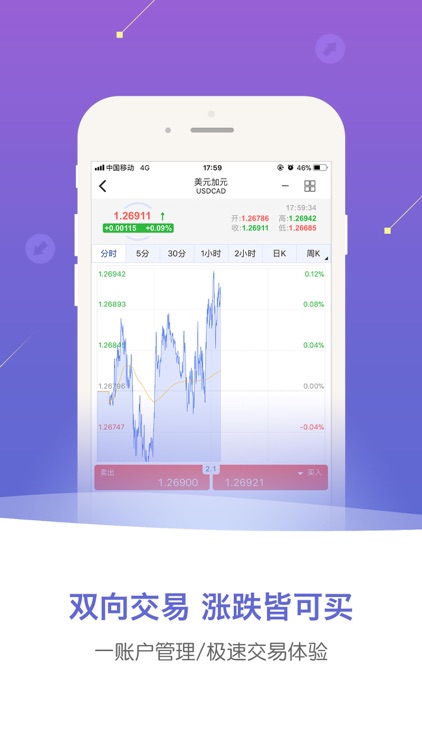 金道外汇投资-外汇投资平台 screenshot-4