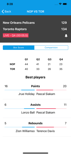 USA Basketball Live Scores(圖1)-速報App