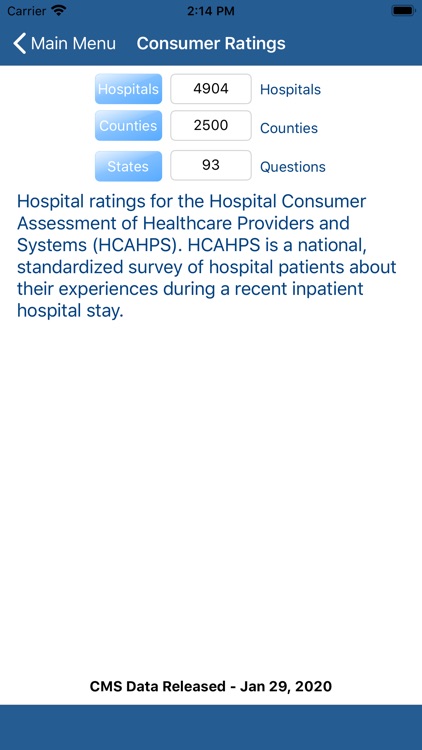 Medicare Hospital Compare
