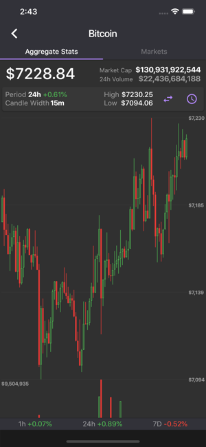 Cryptocurrency Market(圖3)-速報App