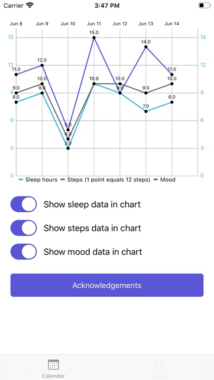 Analyse Your Mood