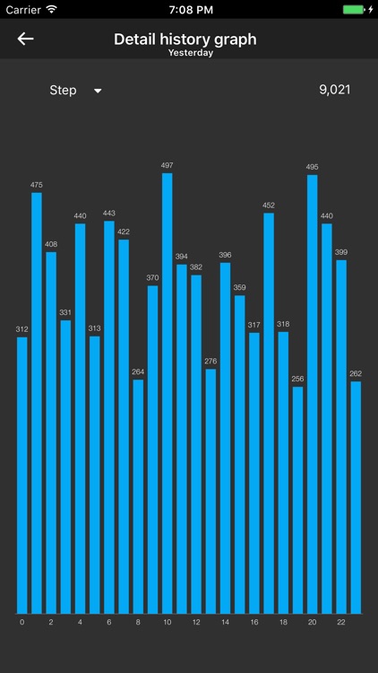Pedometer Plus - Step Counter screenshot-4