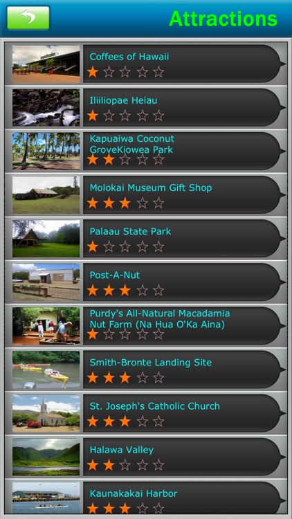 Malokai & Lanai Island Offline