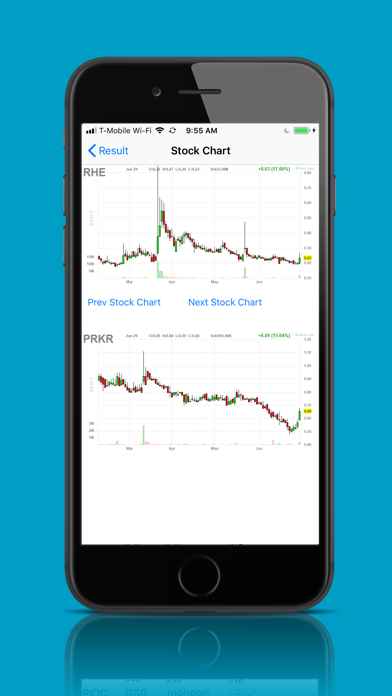 Penny Stocks List - Intraday screenshot 4