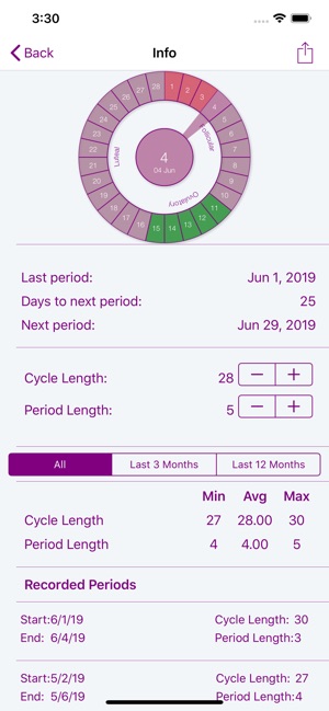 My Period Calendar(圖5)-速報App