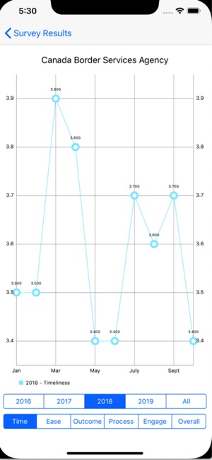 SSC CSFI(圖4)-速報App