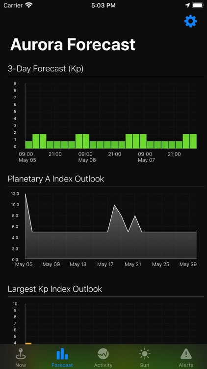 Aurora Forecast. screenshot-3