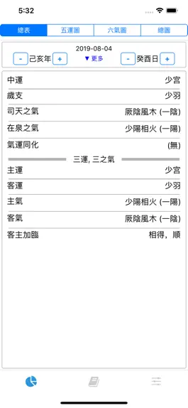 Game screenshot 五運六氣 mod apk