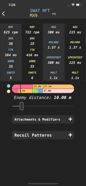 BO4 Gun Stats(圖3)-速報App