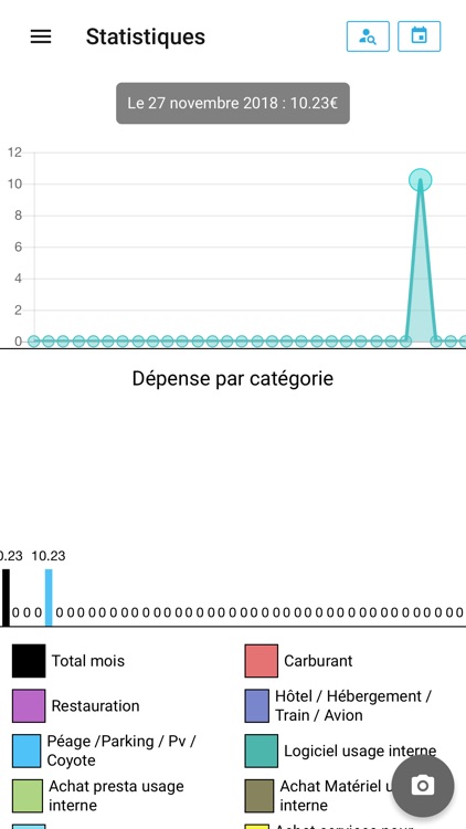 Chabas : Ma Note 2 Frais