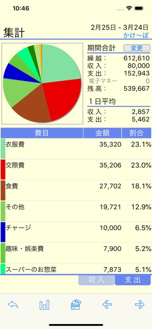 かけ ぼ 家計簿 をapp Storeで