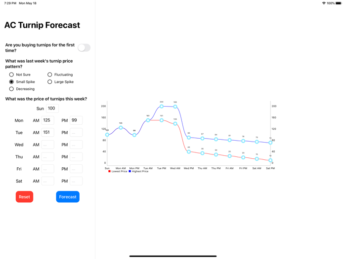 AC Turnip Price Forecast
