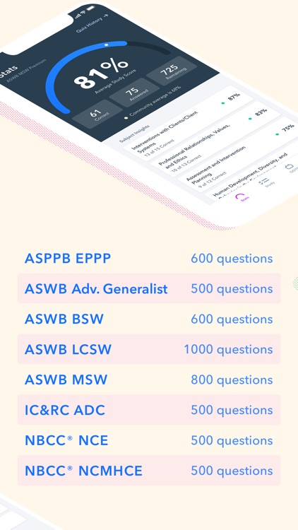 Behavioral Health MSW LCSW NCE