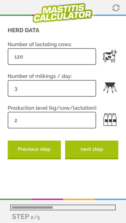 Mastitis Cost Calculator