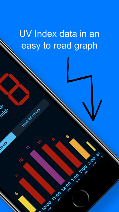 UV Index - Easy. Powerful. screenshot 2