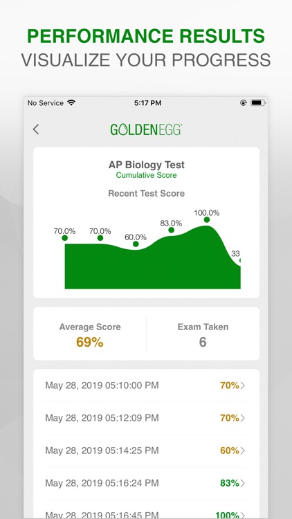 AP Biology Practice Test Prep screenshot-3