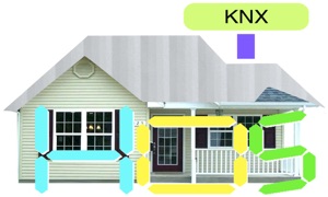 HOS Smart Home KNX EIB Live