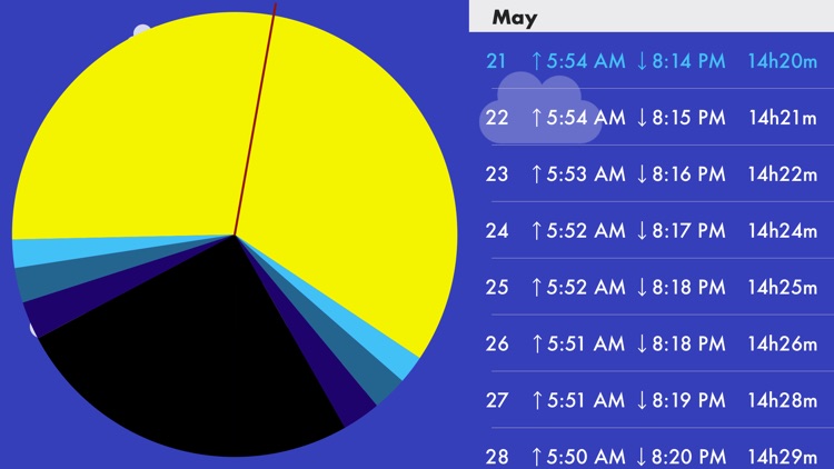 SolarDay