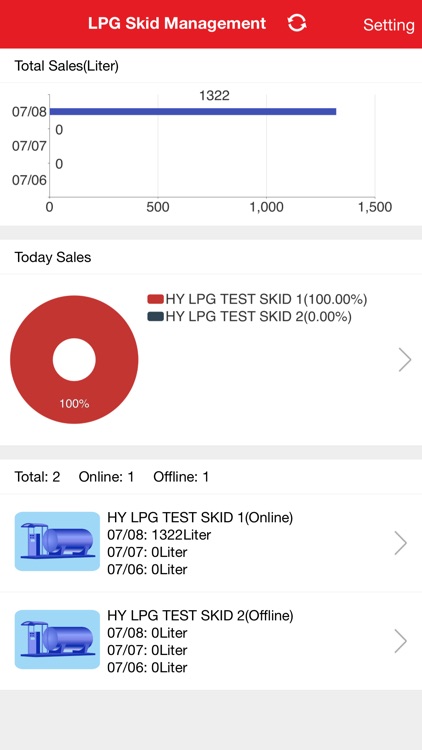 IoT LPG